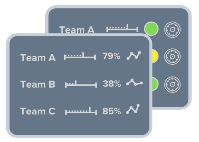 Portfoliomanagement und Projektmanagement