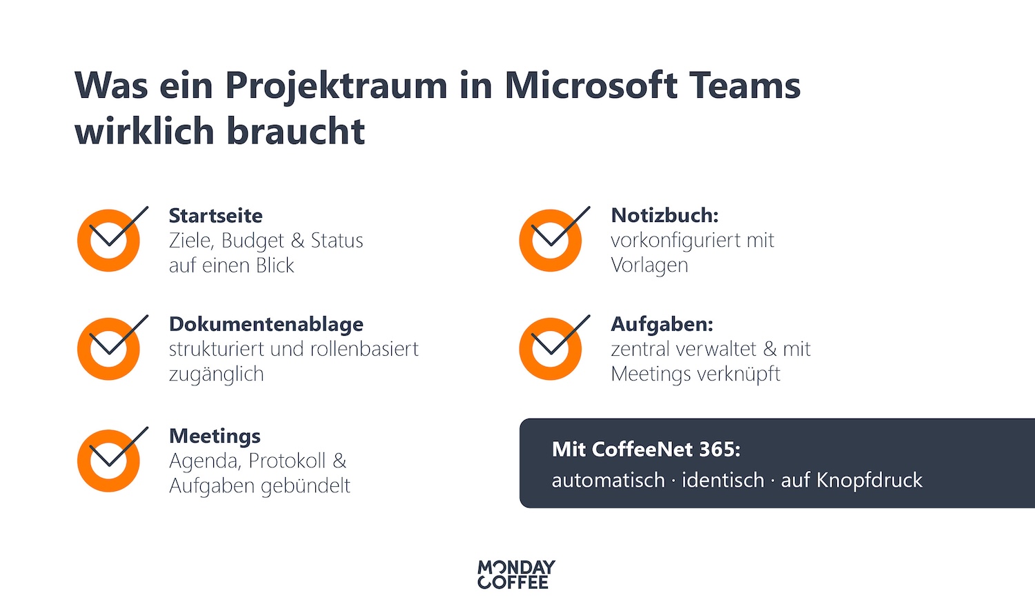 Checkliste: Was ein Projektraum in Microsoft Teams braucht – Startseite, Dokumentenablage, Meetings, Notizbuch und Aufgaben